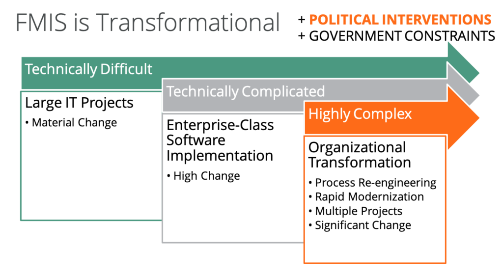 FMIS is Transformational