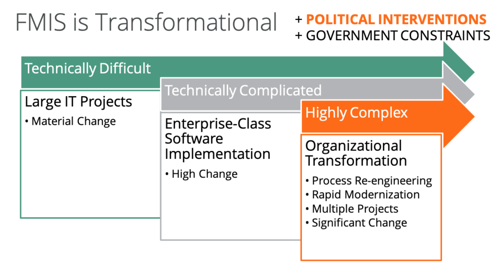 FMIS is Transformational