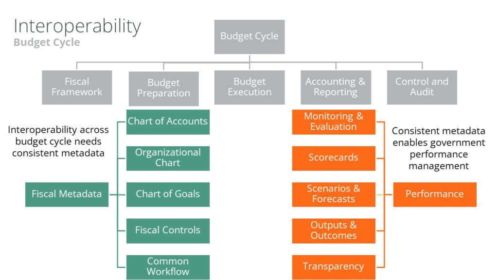 Integrated Financial Management Information System Mp