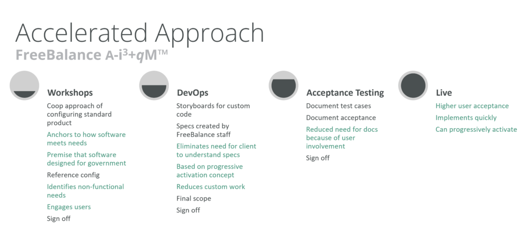 FreeBalance A-13+qM Accelerated Approach