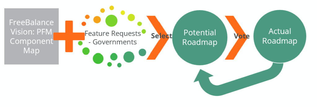 FreeBalance Product Roadmap