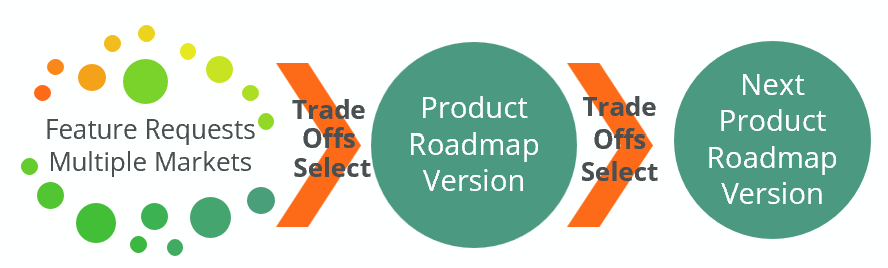 Legacy product roadmap