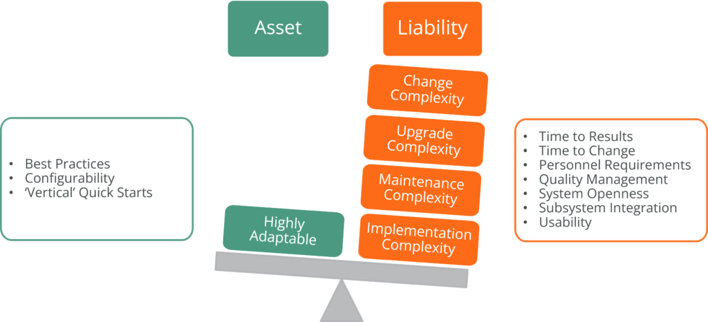 Total Cost of Ownership of GRP Systems - FreeBalance