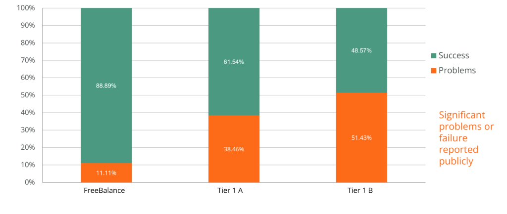 GRP Implementation success rates