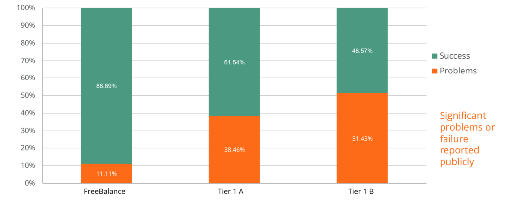 Taux de réussite de la mise en œuvre des PRV