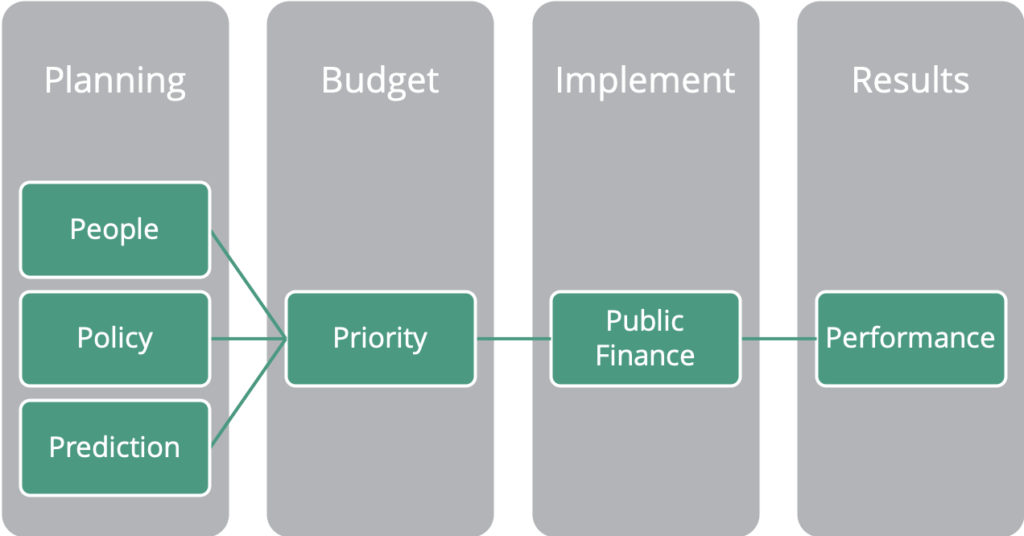 graph of PFM Resilience
