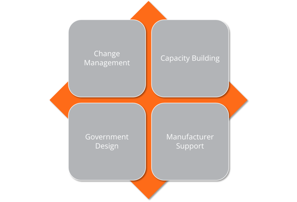 FreeBalance approach to IFMIS implementations