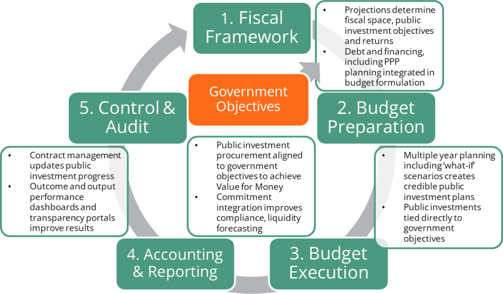 managing-public-expenditure-effectively-freebalance