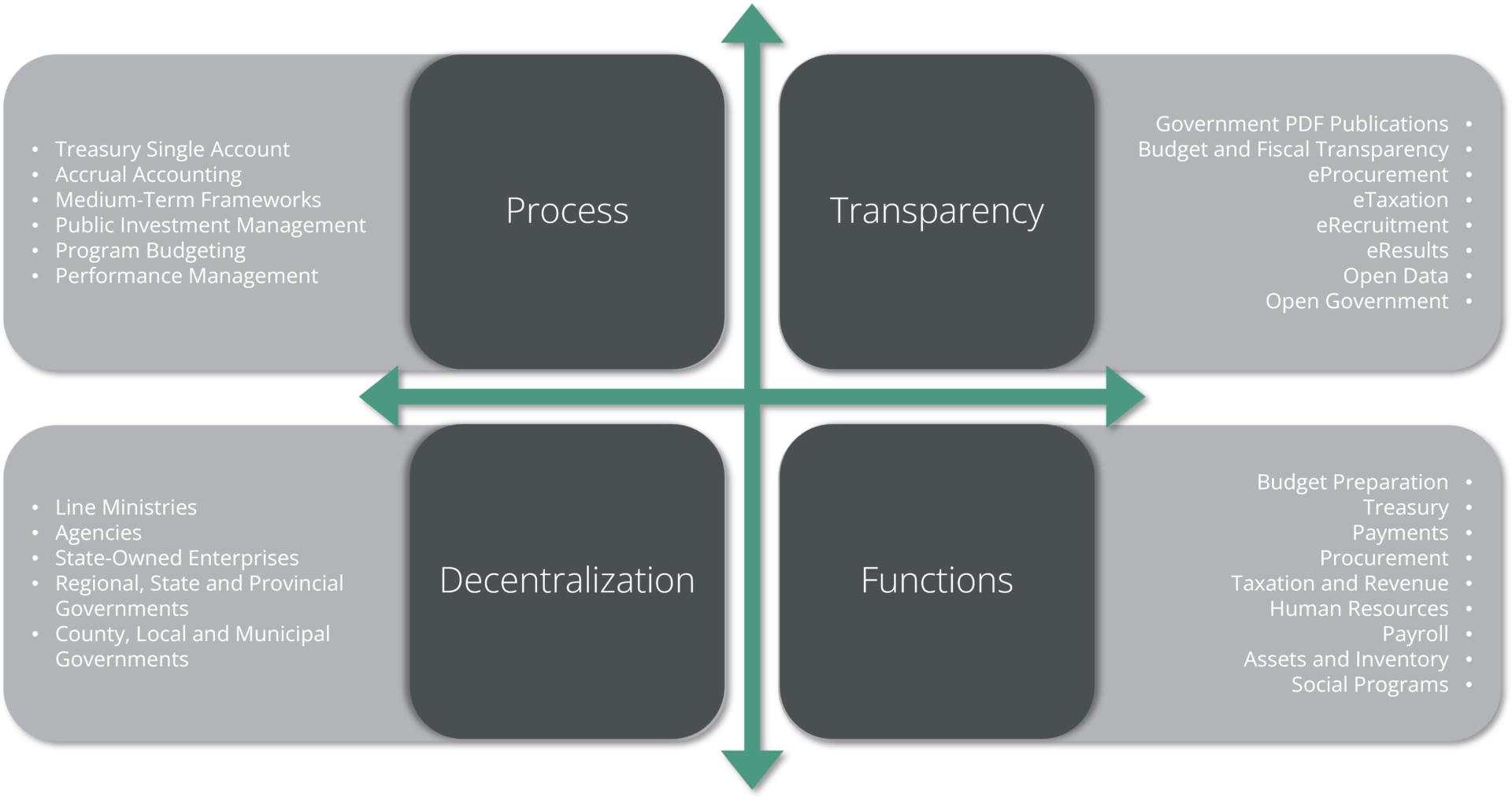 Image of FreeBalance approach to progressive activation