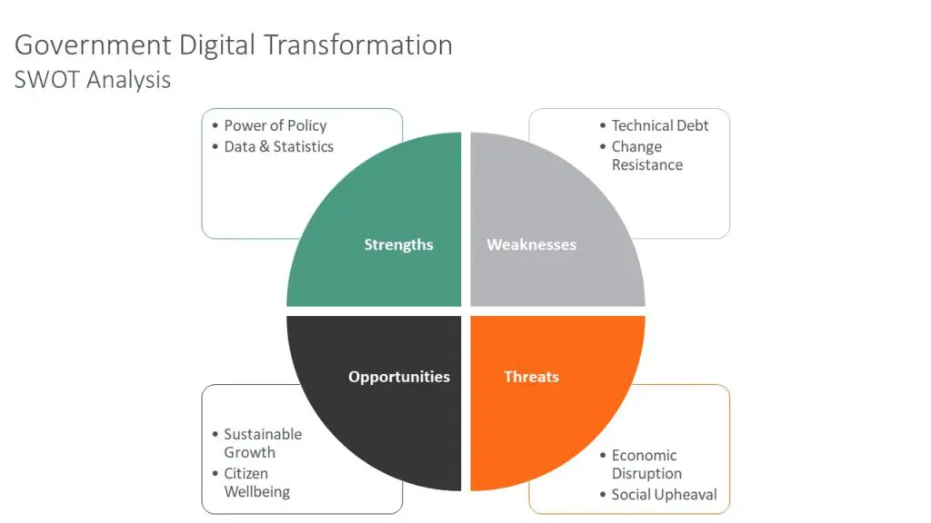 Analyse SWOT de la transformation numérique des gouvernements