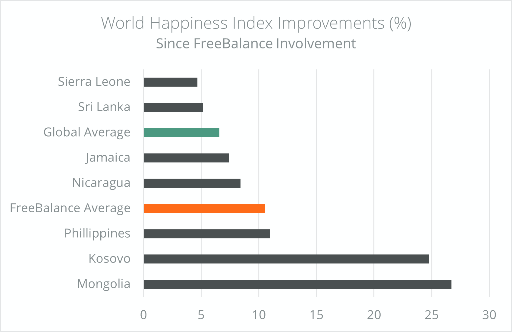Clasificación del Índice Mundial de Felicidad