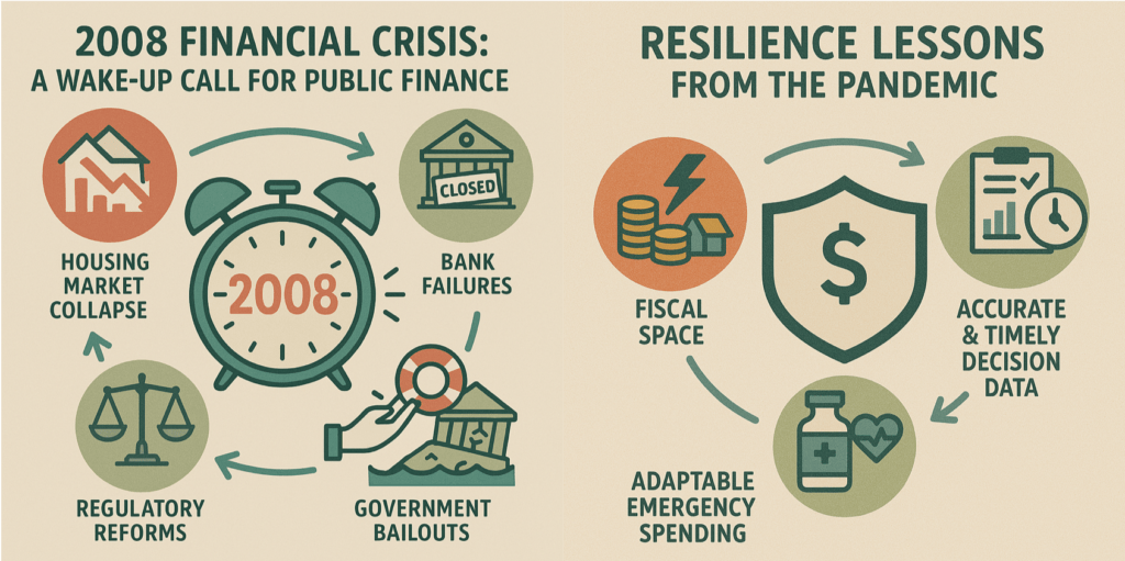 Shock Proofing: Build Public Financial Resilience